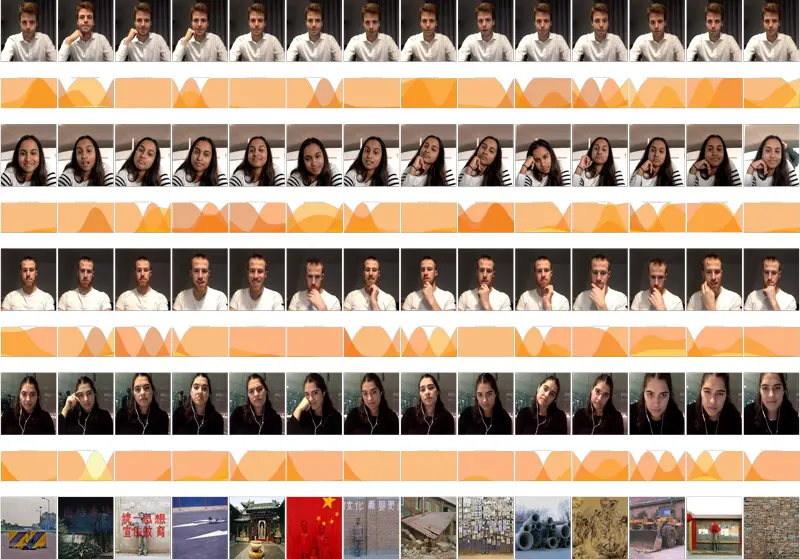 Emotional tracking analysis