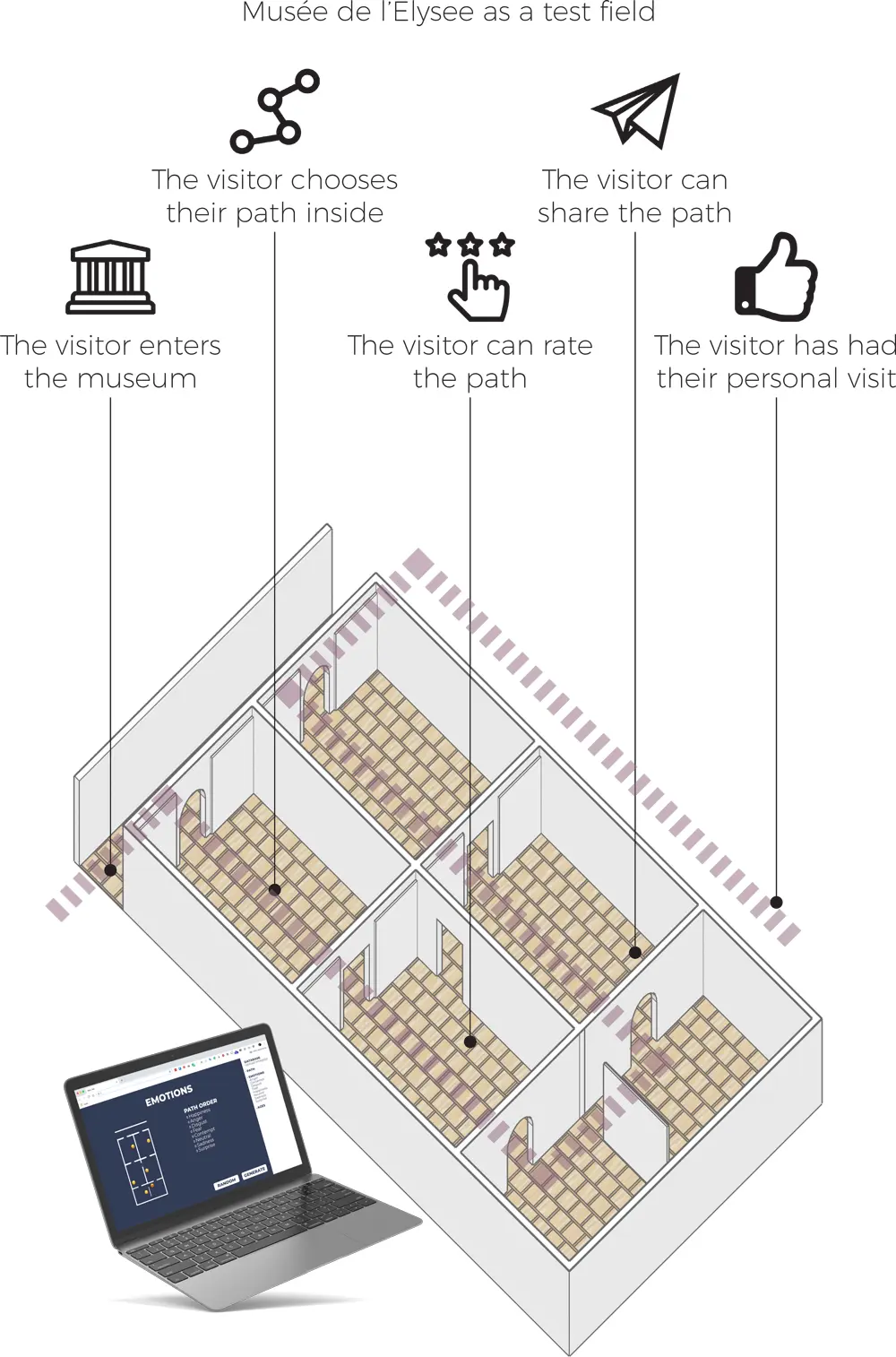 Low-fidelity ideation