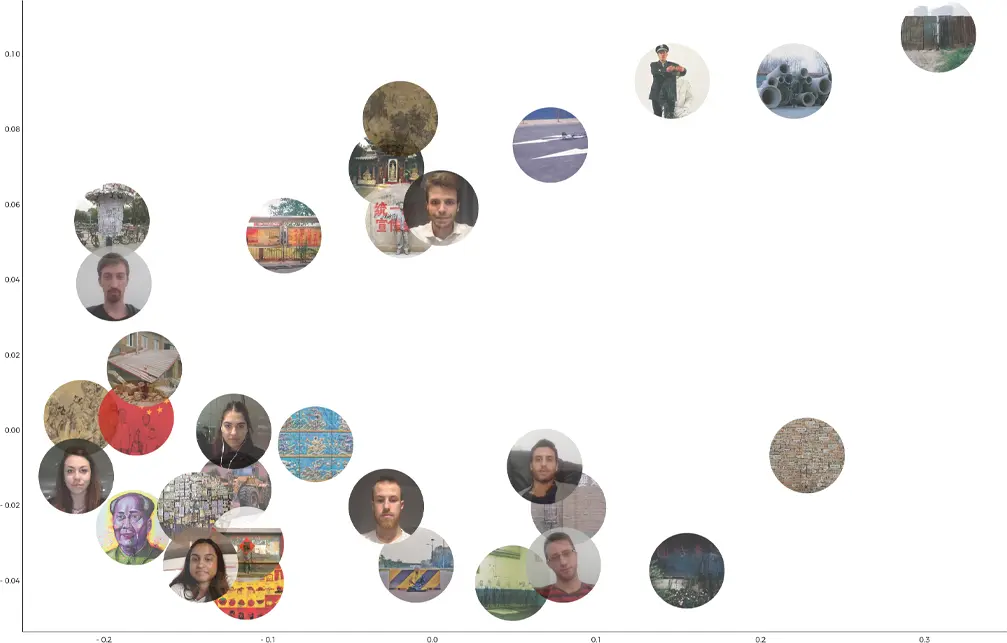 Principal Component Analysis of emotions