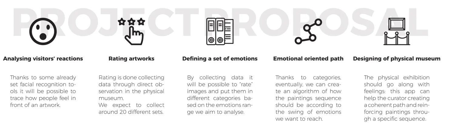 Final project proposal flow
